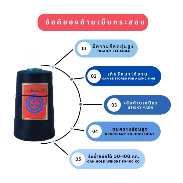 ด้ายเย็บกระสอบ 20/1x6 สีน้ำเงินเข้ม หลอดเล็ก 24 หลอด/4 kg พร้อมส่ง - Image 5